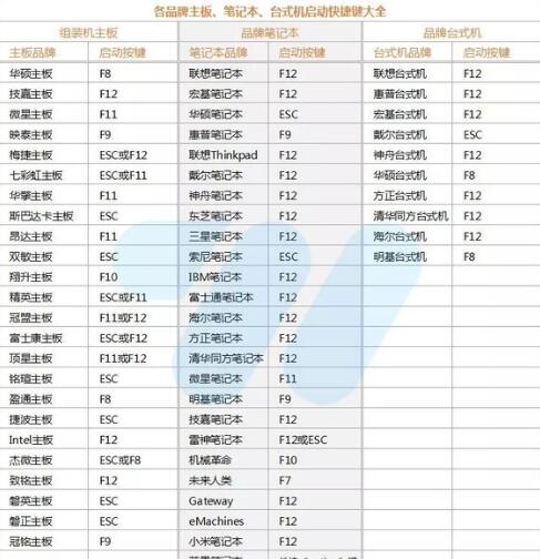 优启通最新电脑版下载安装_优启通VIP版免费下载V3.7 运行截图3