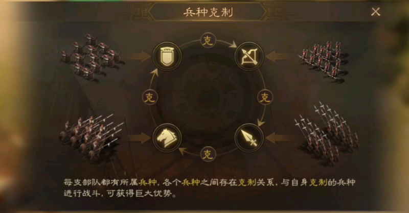 三国志战棋版哪种兵种比较好