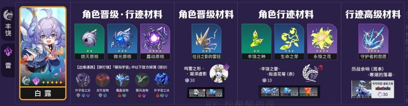 崩坏星穹铁道白露升级材料一览 白露晋阶材料统计