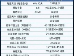 崩坏星穹铁道1.0星琼怎么获得?1.0版本星琼获取攻略大全[多图]