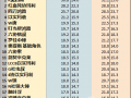 《边狱巴士公司》各人格伤害期望介绍[多图]