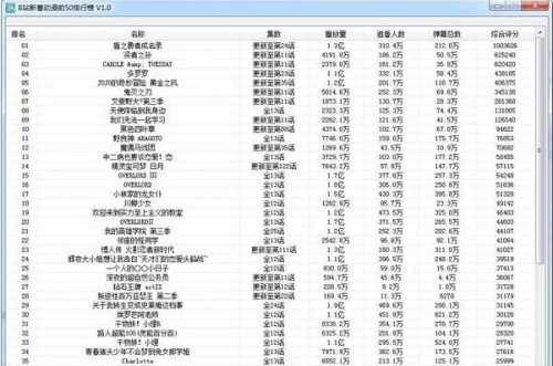 B站新番排行榜查看工具绿色免安装版_B站新番排行榜查看工具最新版 运行截图1