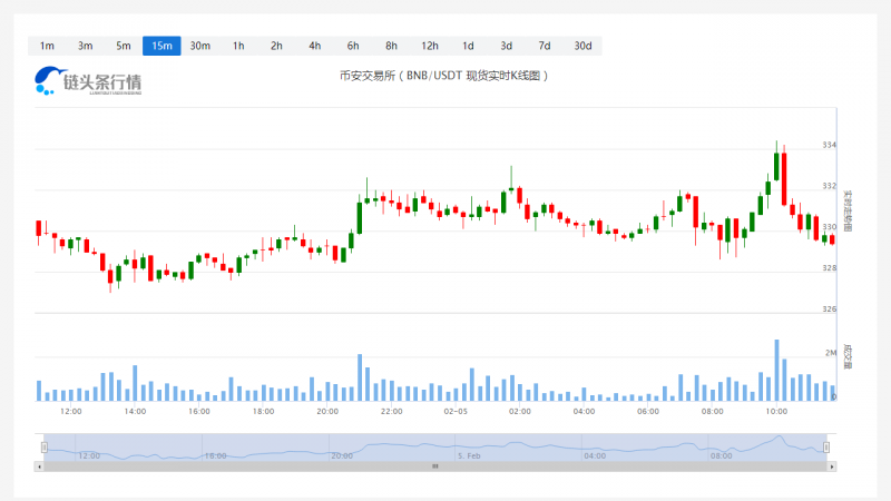 币安币今日价格行情趋势图