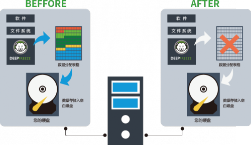 冰点还原下载_冰点还原中文免费版绿色最新版v8.57 运行截图6