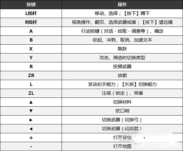 塞尔达传说王国之泪手柄设置攻略最详细