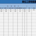 excel工资表模板下载_工资表模板表格模式