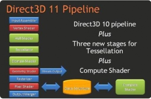 directx11官网中文版下载安装_directx11最新版V11.0 运行截图1