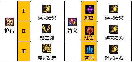 dnf混沌魔灵110级怎么加点