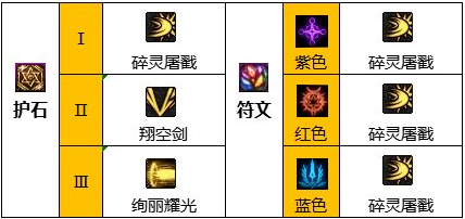 dnf混沌魔灵110级怎么加点