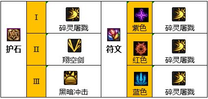 dnf混沌魔灵110级怎么加点