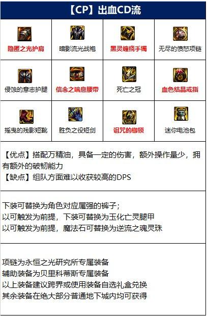 dnf混沌魔灵110级装备怎么选