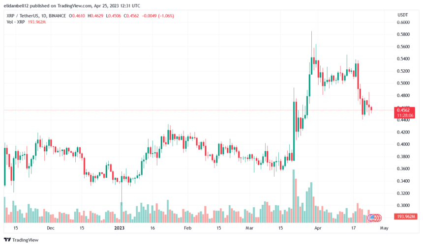 随着令牌跌破 0.46 美元，鲸鱼移动瑞波币 XRP 控股，未来会怎样？