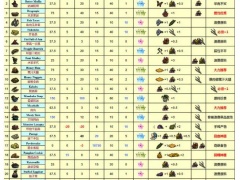 饥荒新家园食谱配方大全2023[多图]