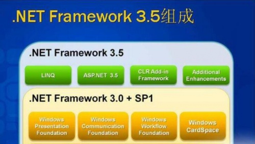 net3.5离线版免费下载_net3.5计算机系统函数编程 运行截图3