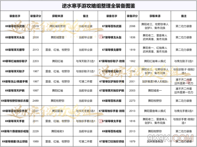 逆水寒手游毕业装备图鉴大全一览