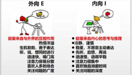 MBTI职业性格测试app完整版安卓下载_MBTI职业性格测试最新版官方下载V1.4.0 运行截图2