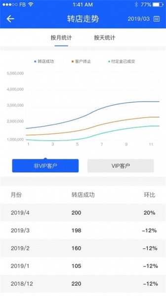 铺先生管理系统app下载_铺先生管理系统最新版下载v2.4.7 安卓版 运行截图2