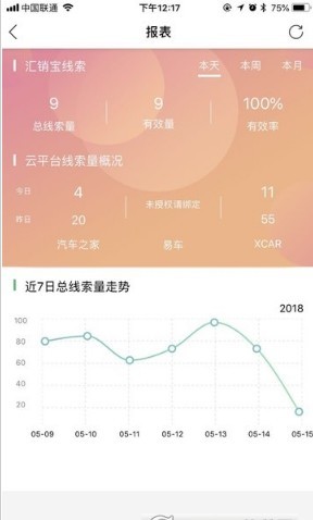 车智推软件永久免费版下载_车智推最新版本安装下载v2.52 安卓版 运行截图2