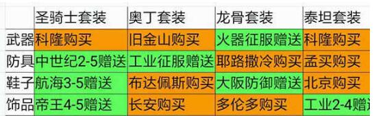 欧陆战争5三神将内购破解版安卓下载_欧陆战争5最新版免费下载V2.1.2 运行截图3