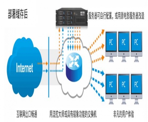 缓存大师官方免费下载_缓存大师最新PC端下载V4.0.6 运行截图2