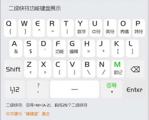 小鹤音形app官方手机版下载安装_小鹤音形app最新版下载安装 运行截图3