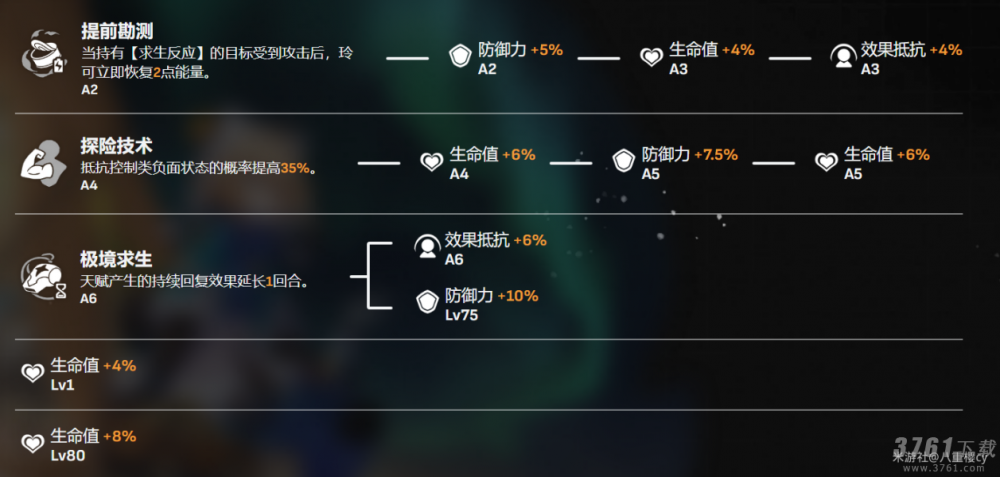 玲可适配光锥和队伍推荐 崩坏星穹铁道朗道小妹玲可配队推荐