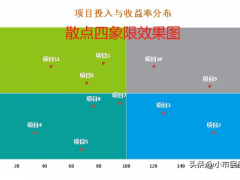 excel散点图怎么做_excel散点图详细制作图文教程分享