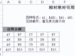 excel函数公式绝对引用怎么用_这些excel函数公式绝对引用技巧一定要掌握