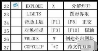 CAD快捷键命令实用教程