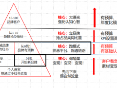 小红书有哪些营销方案可以做的_全网最全的营销方案分享