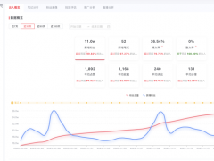 小红书怎么做站内转化_带你解读商家案例