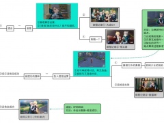 原神琳妮特邀约全结局如何完成_ 琳妮特邀约全结局和成就解锁全攻略