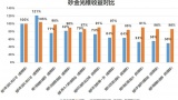 崩坏星穹铁道砂金装备如何搭配选择_砂金光锥遗器推荐