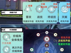 崩坏星穹铁道2.2符玄如何培养_符玄养成全攻略