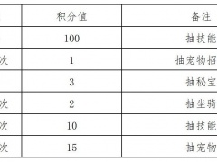 出发吧麦芬纸飞机活动怎么玩_纸飞机活动全攻略