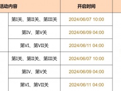 原神安固诸方之述演进攻想定6-7关怎么打_完美的打法攻略分享