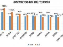 原神希格雯如何培养_希格雯角色养成攻略