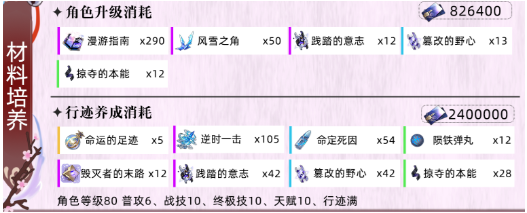 崩坏星穹铁道仙舟三月七突破材料有哪些