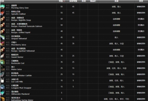 魔兽世界wlk斑点黄尾鱼配方怎么获得