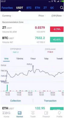 ZBG交易所官方下载安装_ZBG交易所官方下载最新版v7.5.4