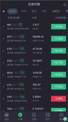 MEXC交易所app下载官网版_MEXC交易所app官网版下载最新版本2024v7.5.5 运行截图2