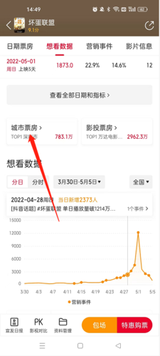 猫眼专业版怎么看城市票房2