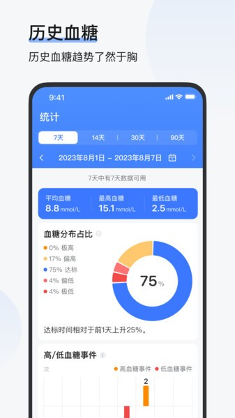 欧态易测软件下载_欧态易测app下载 v1.5.5安卓版 运行截图3