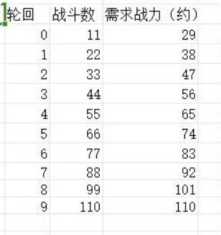 狗子放置3新手前期攻略流程详解[多图]