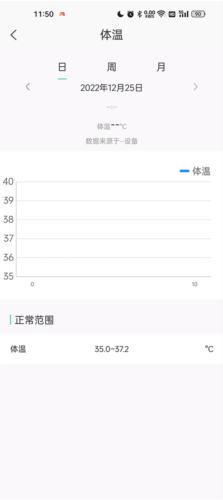 数字健康5