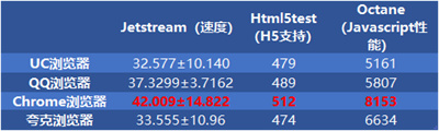 Chrome浏览器app2