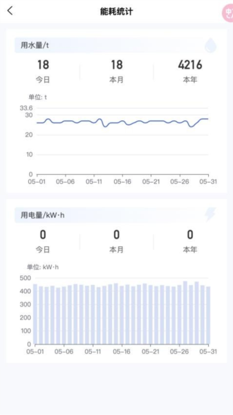 牛轻松app下载_牛轻松最新版下载 v5.0.11安卓版 运行截图2