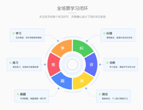 洋葱学园免费课程数学1翻转课堂