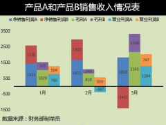 Excel堆积柱形图设置多列方法 Excel多列堆积柱形图教程