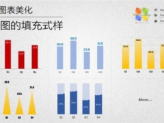 PPT柱形图填充有哪些样式 PPT柱形图怎么做好看